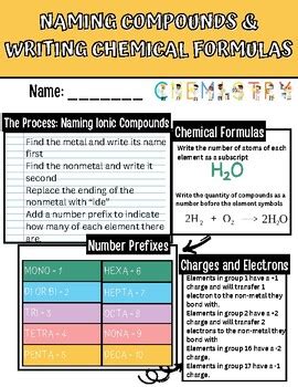 writing chemical formulas cheat sheet