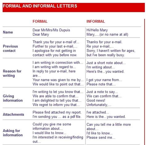 writing formal and informal email pdf