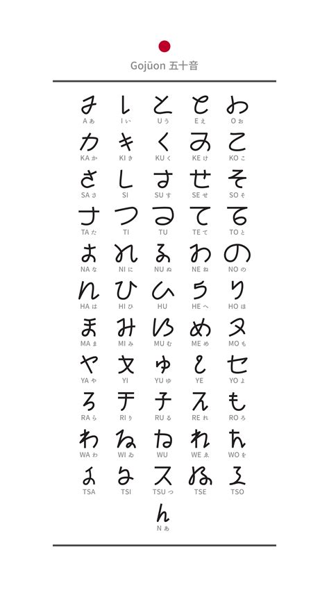 Menulis dalam Bahasa Jepang