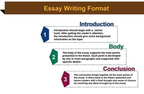 writing introduction body and conclusion