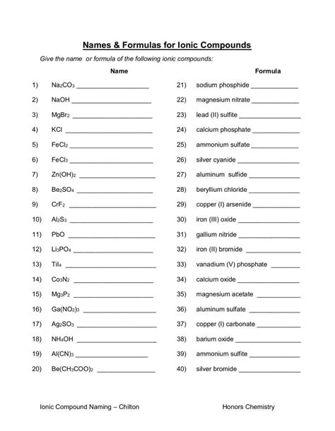 writing names and formulas of ionic compounds worksheet