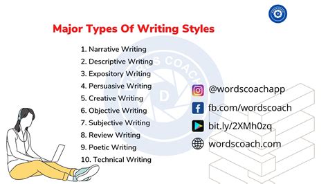 writing styles list and examples