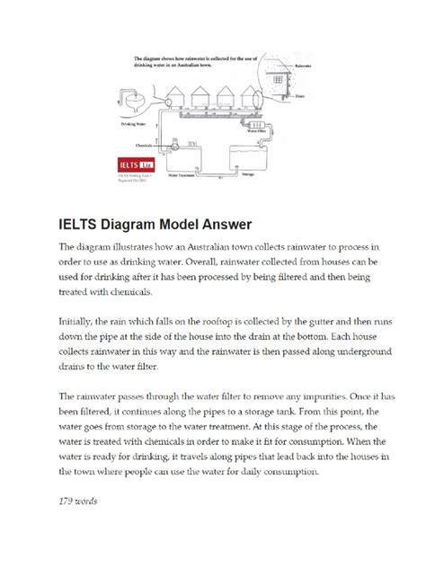 writing task 1 diagram sample answer