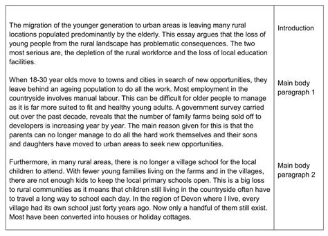 writing task 2 introduction and conclusion