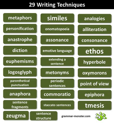 writing techniques list in english