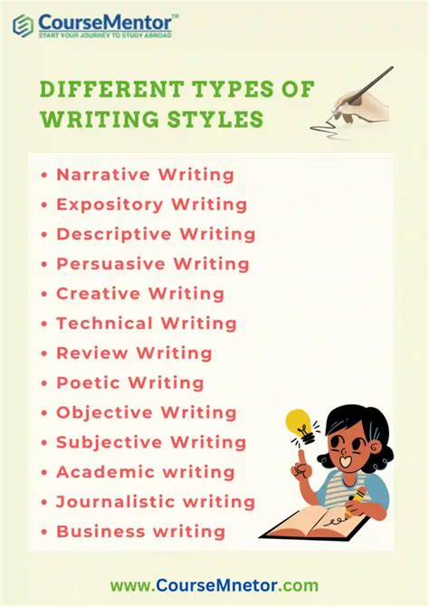 writing types list