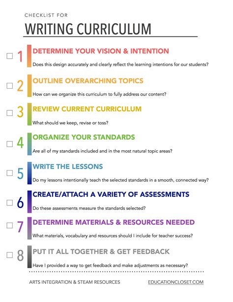 written curriculum example in school
