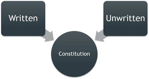 written vs unwritten constitution