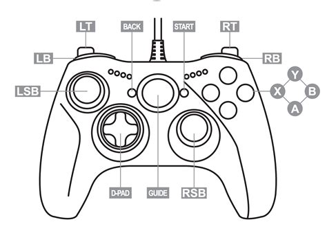 xbox controller buttons explained