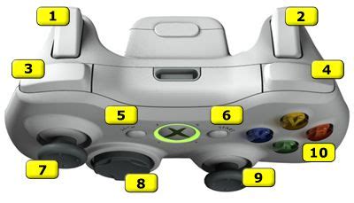 xbox controller cheat codes