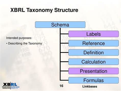 xbrl taxonomy structure