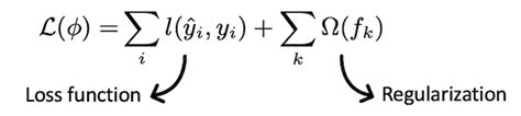xgboost classification loss function