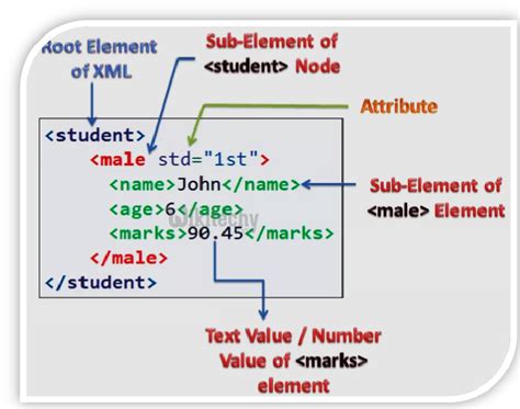 xml attribute naming rules