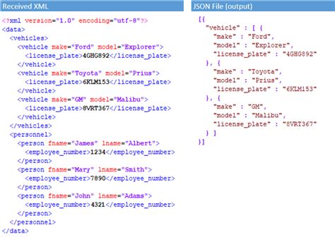 xml dataset example