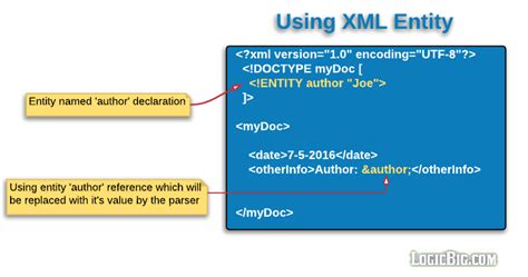 xml entity reference example