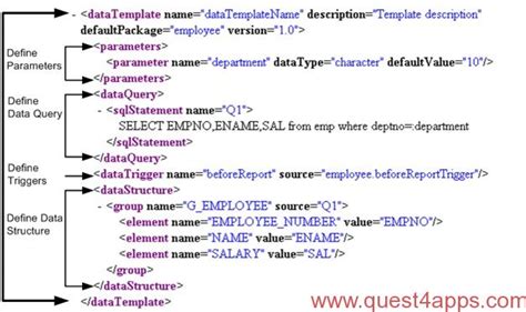 xml publisher data definition example