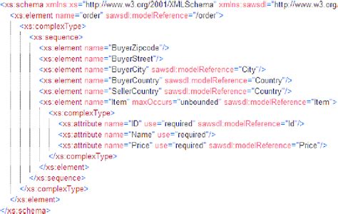 xml schema attribute example