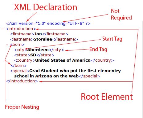 xml tag name rules