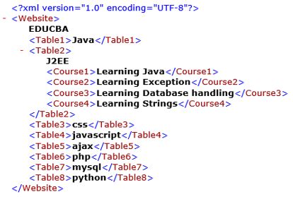 xml tags list with examples pdf