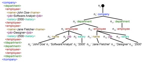 xml.etree.elementtree example