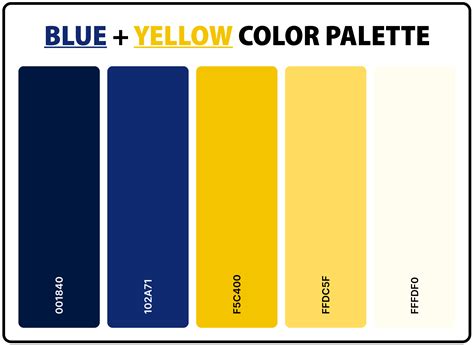 yellow and blue combination color code