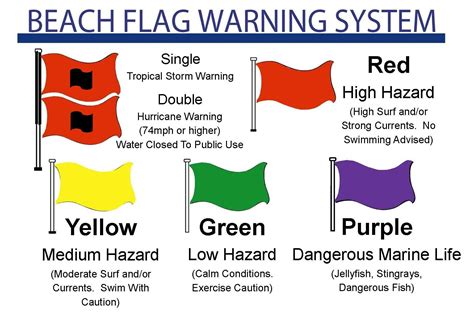 yellow flag warning