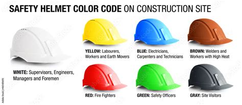 yellow helmet hsn code