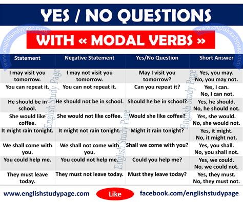 yes or no questions examples with answers
