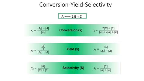 Yield vs Conversion Diagram