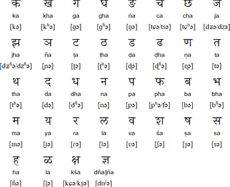 you make out meaning in marathi