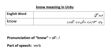you should know meaning in urdu