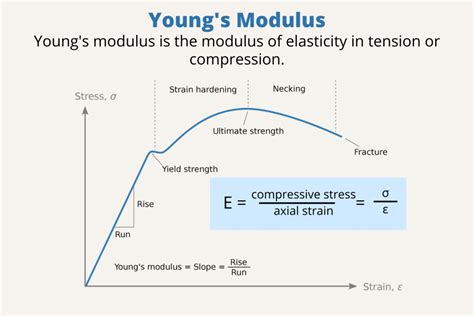 young's modulus examples