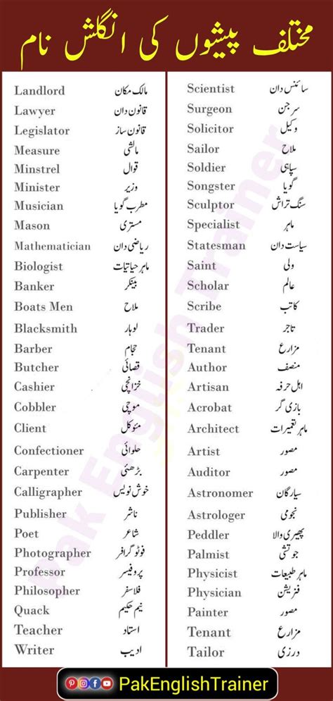 your house meaning in urdu