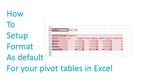 youtube how to set up pivot tables in excel