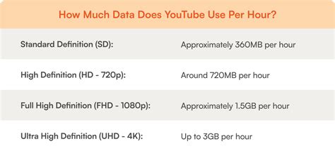 youtube-dl basic usage