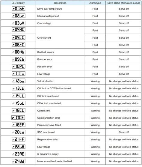 zero 9 error codes