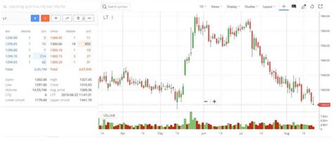 zerodha technical analysis part 3 pdf