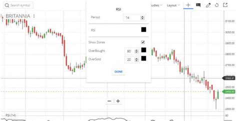 zerodha technical analysis software