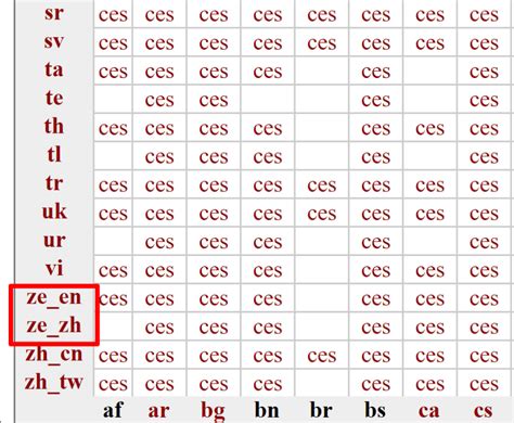 zh language code