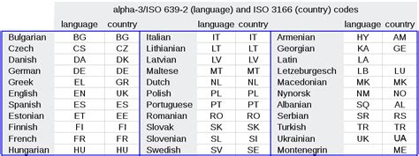 zh language code for which country