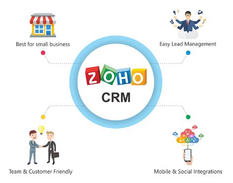 zoho what is crm