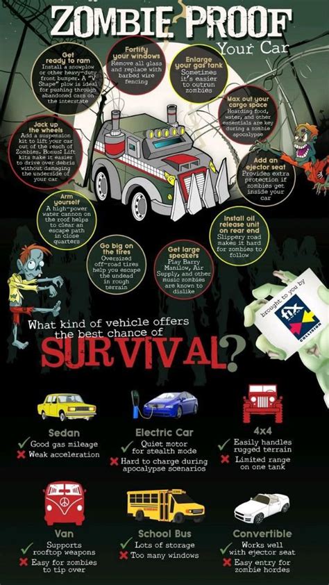 zombie apocalypse tips and tricks