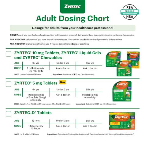 Zyrtec For Horses Dosage Chart