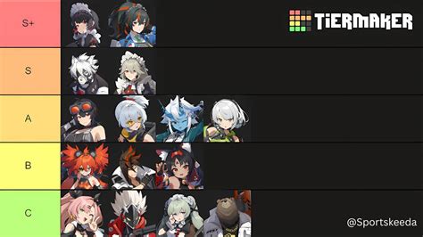 zzz character tier list 1.2