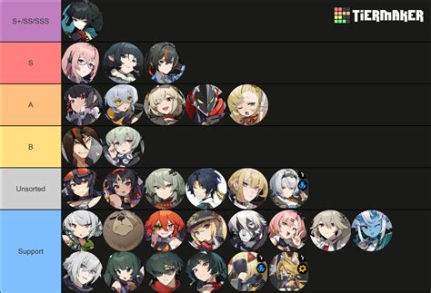 zzz character tier list 1.6