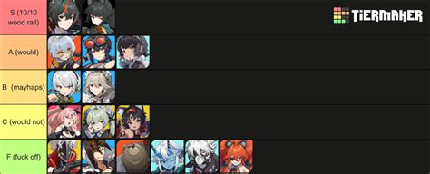 zzz character tier list maker
