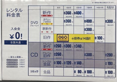 DVD/Blu-rayレンタル料金表